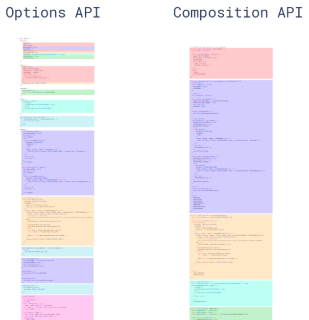 alt vue2 vue3对比